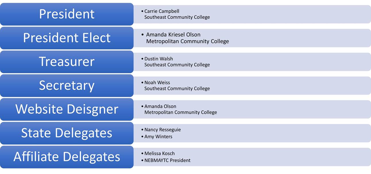 Timeline

Description automatically generated